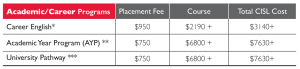 Dates & Prices